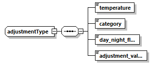 termcreate_p5.png