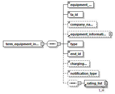 termequipmentinformation_p17.png