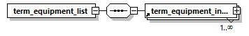 termequipmentinformation_p25.png