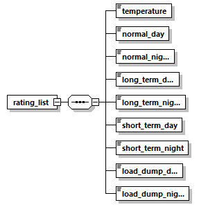 termequipmentinformation_p7.png