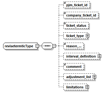 termrevise_p18.png
