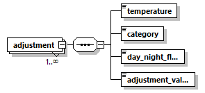 termrevise_p27.png