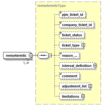 termrevise_p4.png