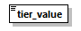 tier_p4.png
