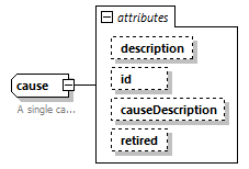 transmissioncauses_p3.png