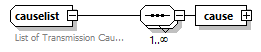 transmissioncauses_p4.png