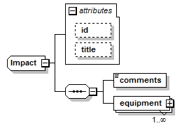 transmissionimpacts_p10.png