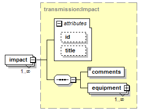 transmissionimpacts_p14.png