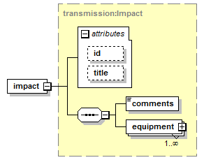 transmissionimpacts_p2.png
