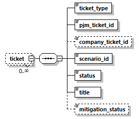 transticnotifyreview_p2.png