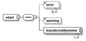 transticnotifyreview_p25.png