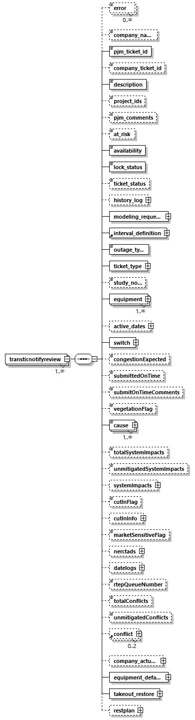 transticnotifyreview_p28.png