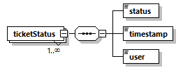 transticnotifyreview_p41.png