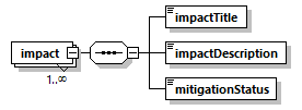 transticnotifyreview_p72.png