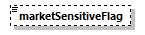 transticnotifyreview_p80.png
