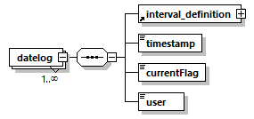 transticnotifyreview_p91.png