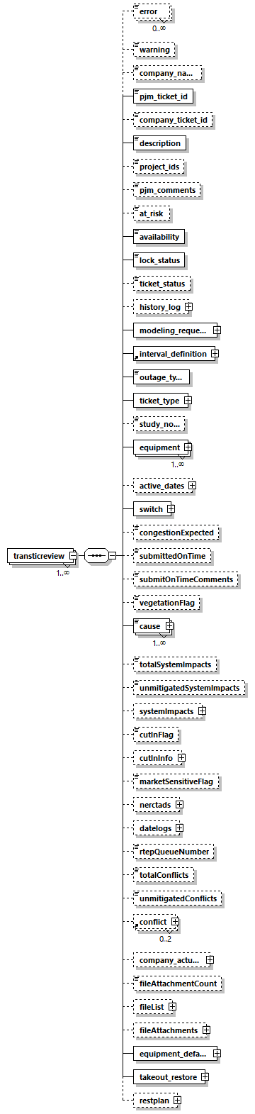 transticreview_p28.png