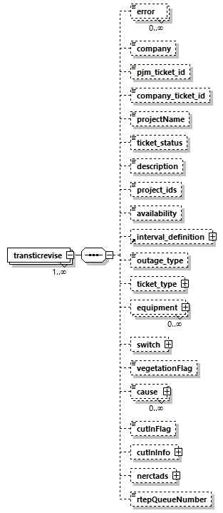 transticrevise_p7.png