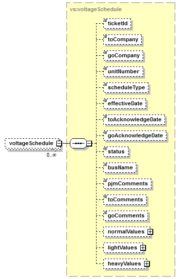 voltageschedule_p29.png