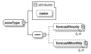 zonalforecast_p11.png