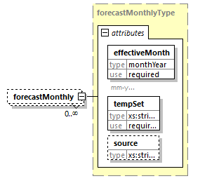zonalforecast_p13.png