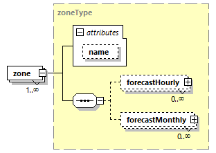 zonalforecast_p4.png