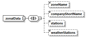 zonalreport_p1.png