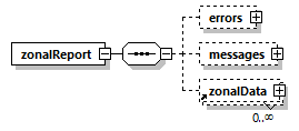zonalreport_p6.png