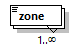 zones_p2.png
