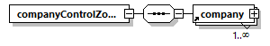 zones_p3.png