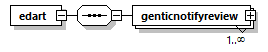 genticnotifyreview_p6.png