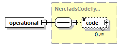 nerctadsreportcodes_p8.png