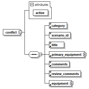 primary_facility_conflict_p3.png