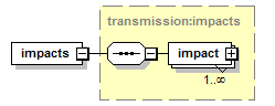 transmissionimpacts_p3.png