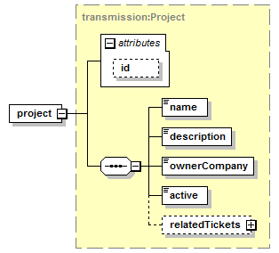 transmissionprojects_p1.png