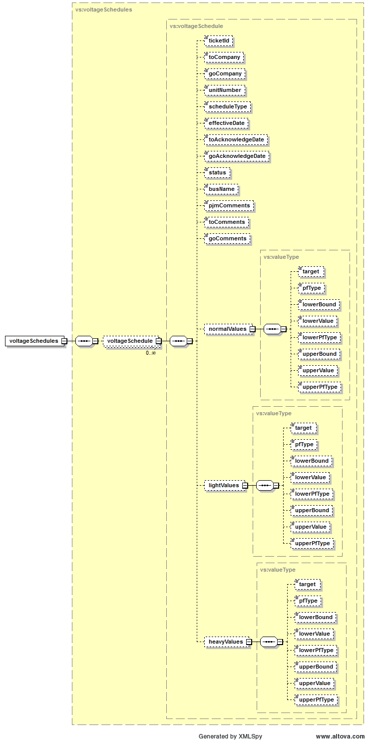 Schema Diagram